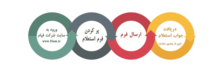 استعلام قیمت استعلام قیمت