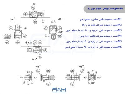 حالت های نصب گیربکس sew سری k