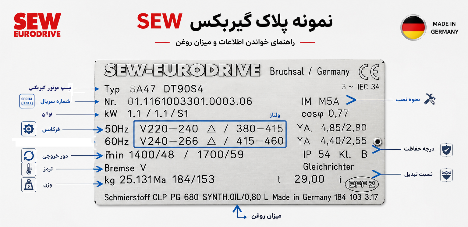 پلاک گیربکس sew